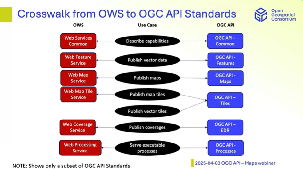 OGC-API-Crosswalk.png OGC-API-Crosswalk.png