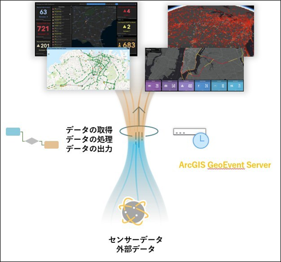 ArcGIS GeoEvent Server.png ArcGIS GeoEvent Server.png