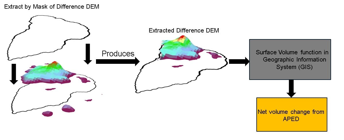 Figure3.jpg Figure3.jpg