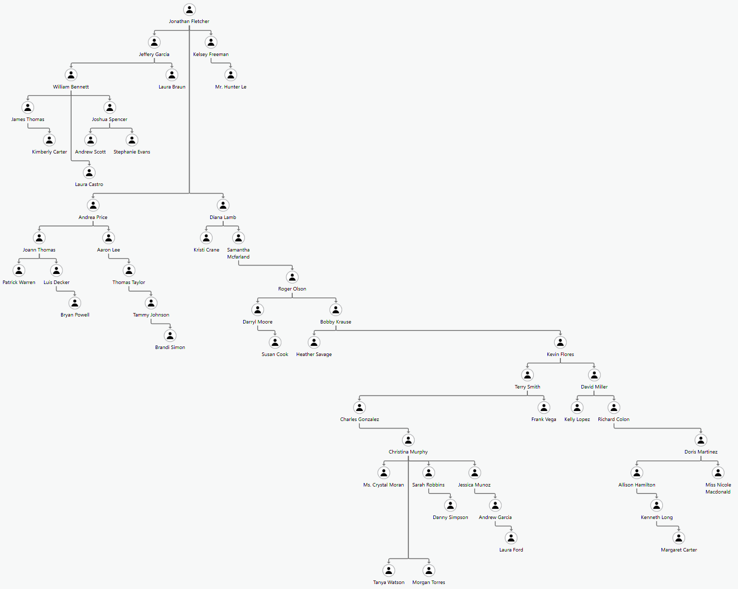 SingelFeatureLinkChartFinal.png SingelFeatureLinkChartFinal.png