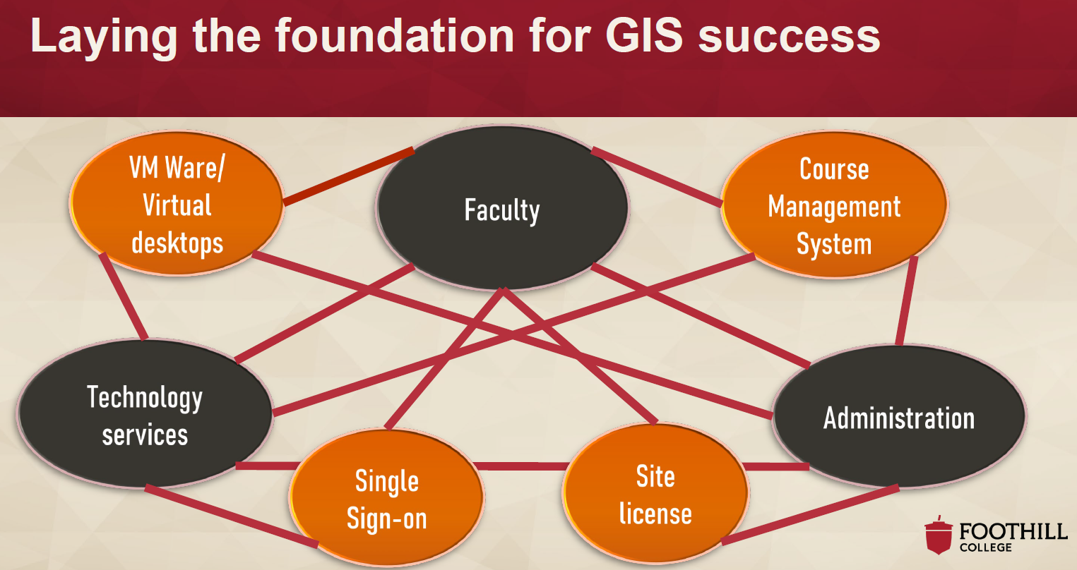 Collaboration is Foundation to GIS Success.png Collaboration is Foundation to GIS Success.png