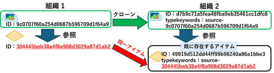 RyotaAMBO_2-1751601181114.png RyotaAMBO_2-1751601181114.png