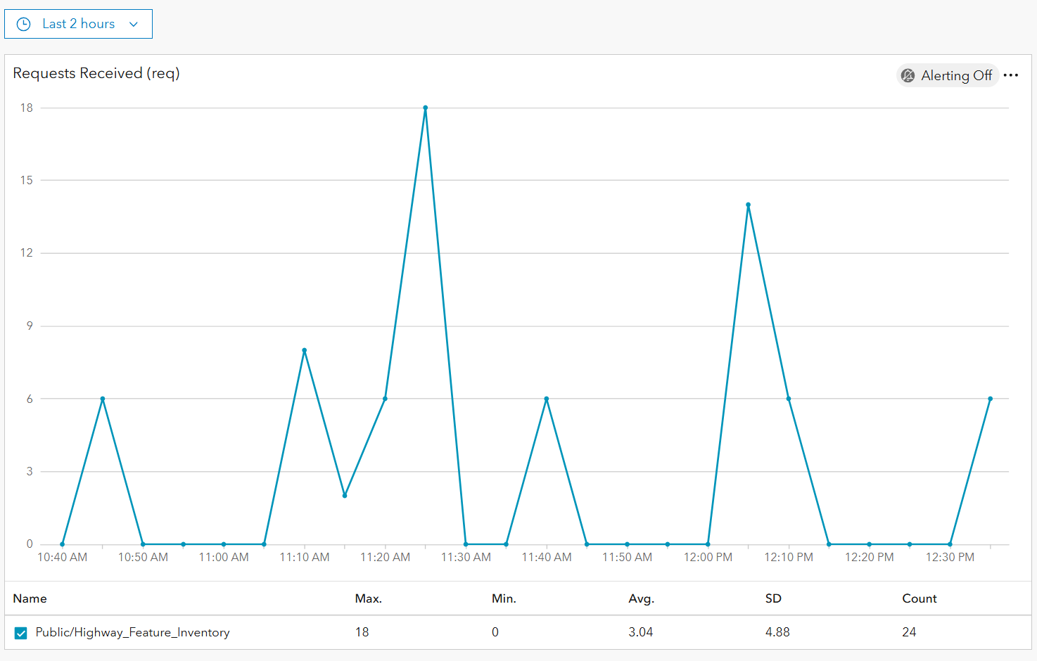 Requests Received.png Requests Received.png