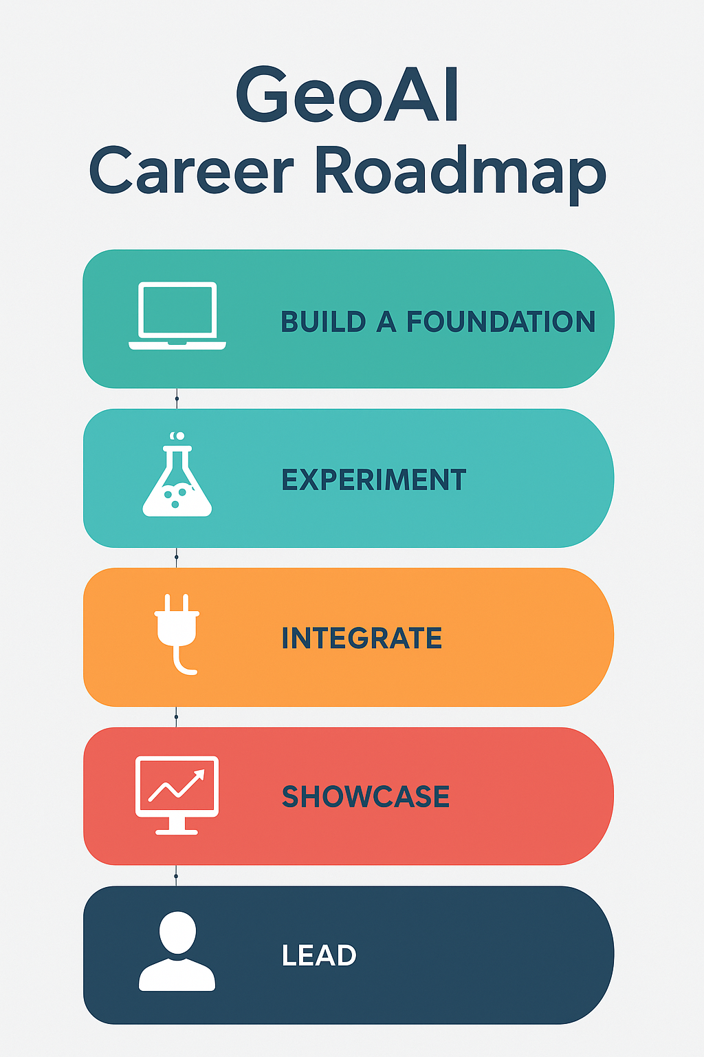 Roadmap.png Roadmap.png