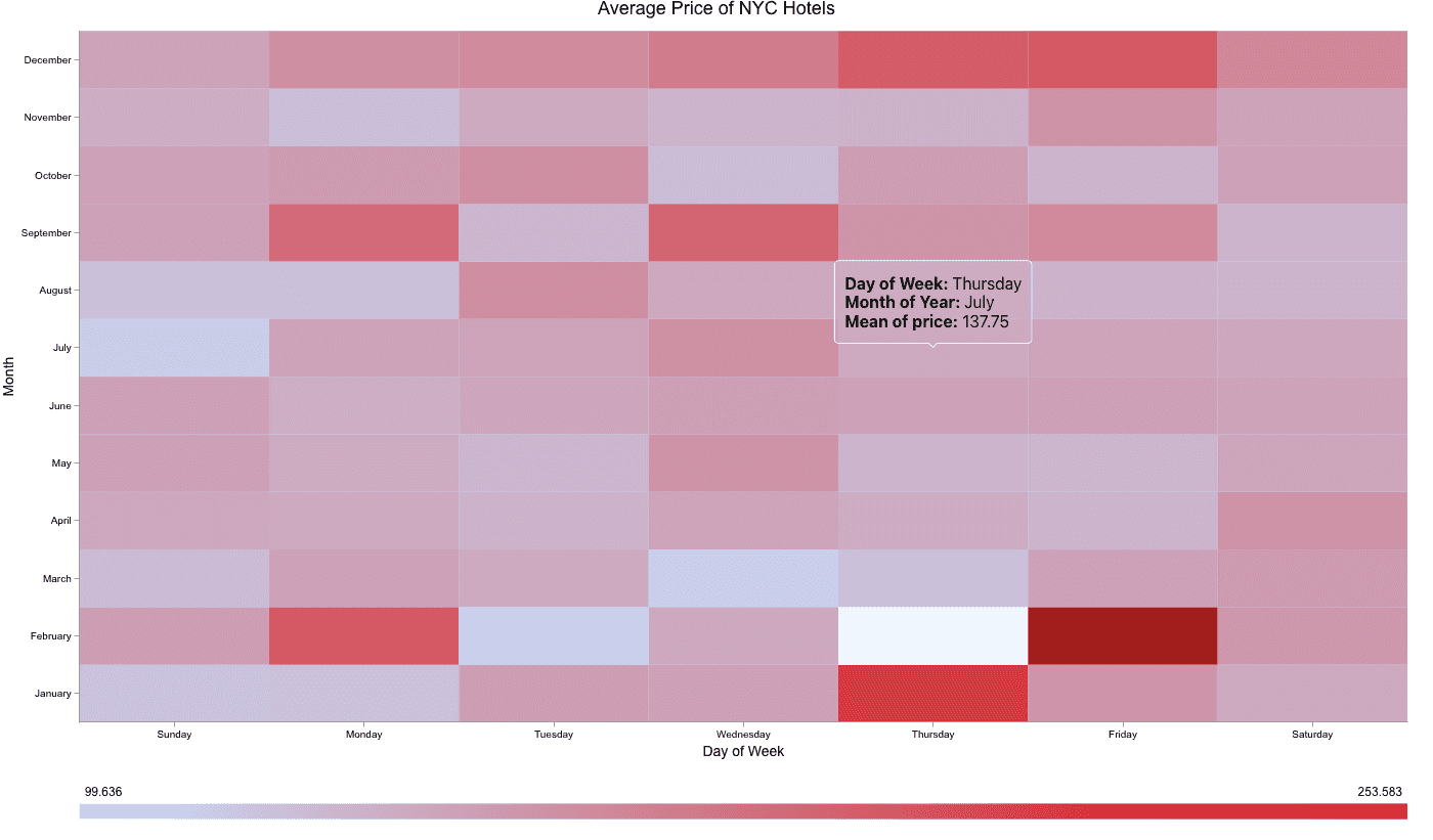 434-heat-chart.png 434-heat-chart.png