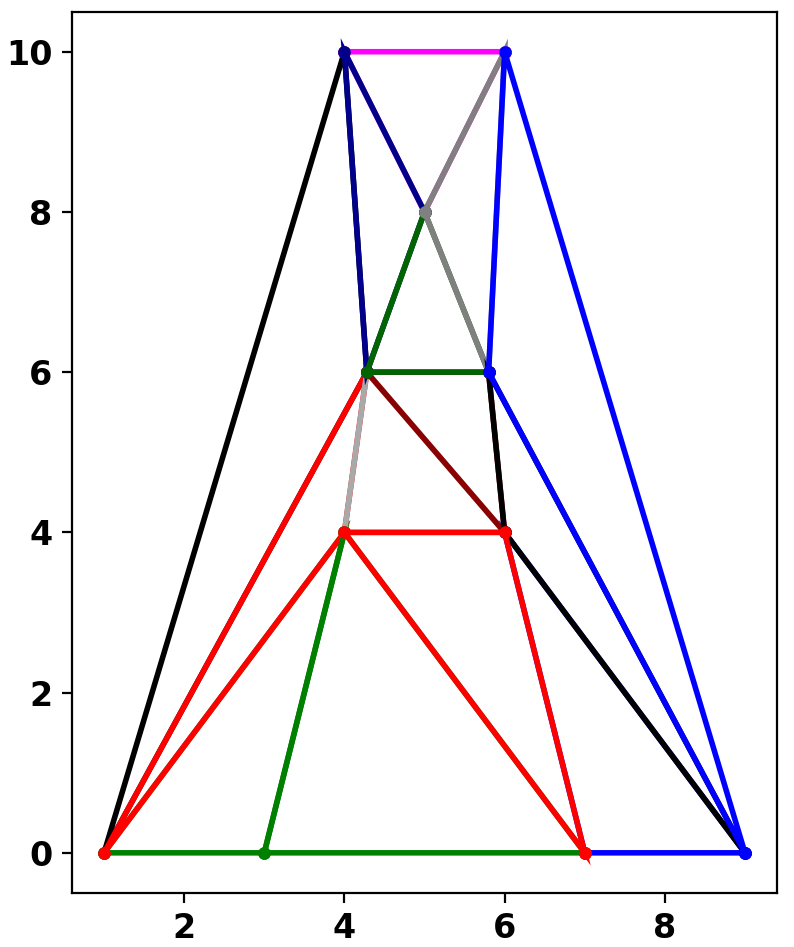 A0_triangulation.png A0_triangulation.png