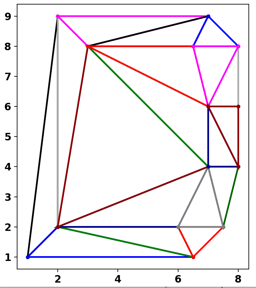D0_triangulation.png D0_triangulation.png