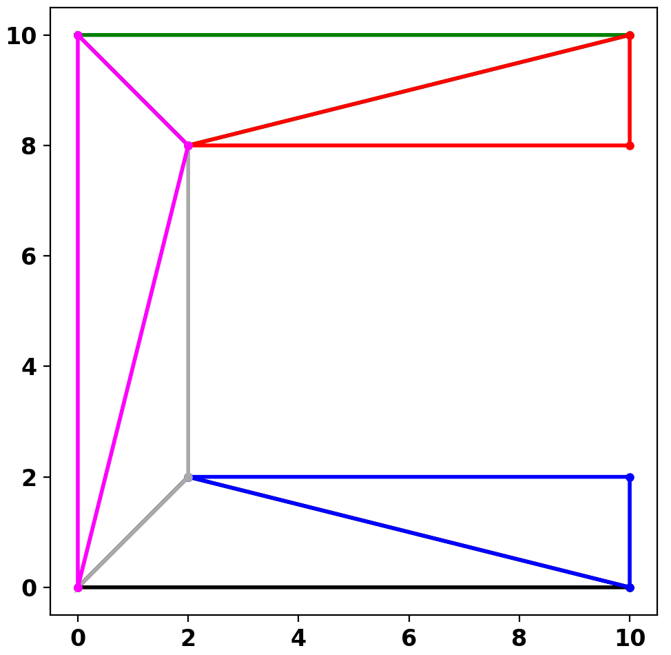 C_constrained_triangulation.png C_constrained_triangulation.png