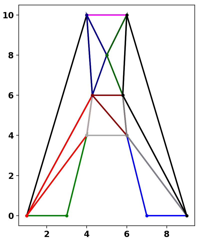 A0_constrained_triangulation.png A0_constrained_triangulation.png