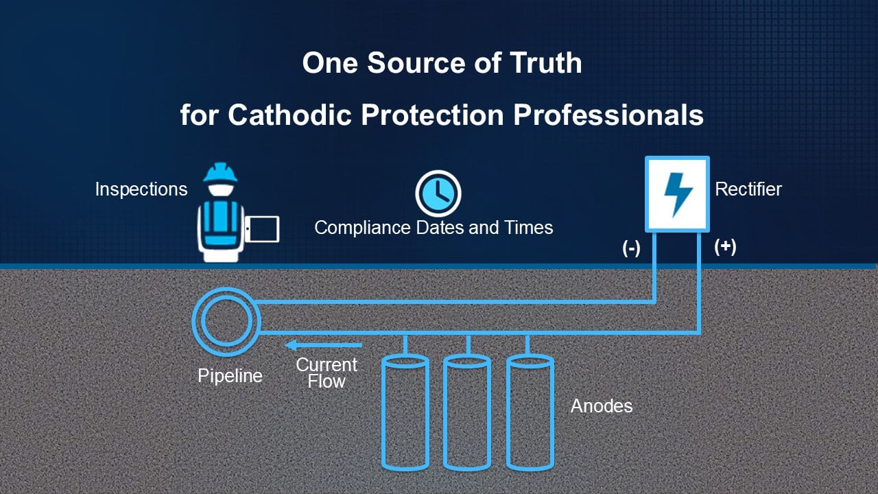 CP - One Source of Truth Banner.jpg CP - One Source of Truth Banner.jpg