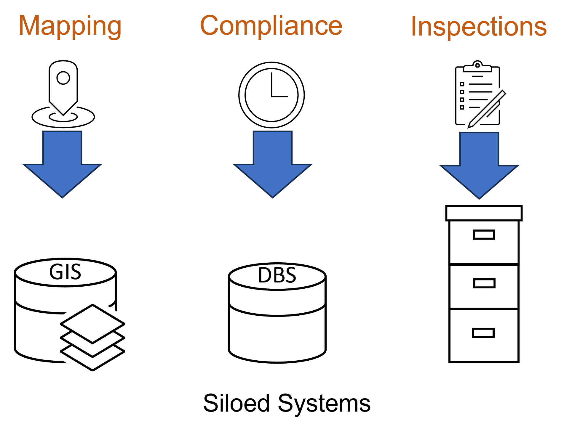 Siloed Systems V2.png Siloed Systems V2.png