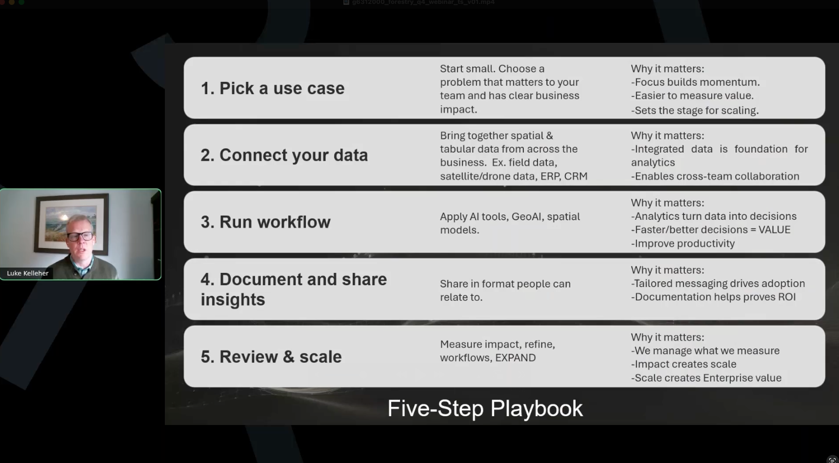 Five-Step Playbook.png Five-Step Playbook.png