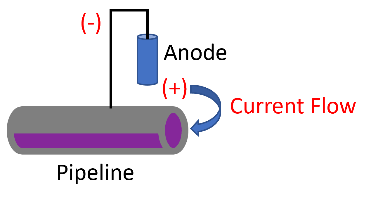 Galvantic_Diagram.png Galvantic_Diagram.png