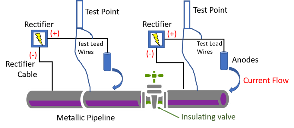 CPSystem_With_InsulatingValve.png CPSystem_With_InsulatingValve.png