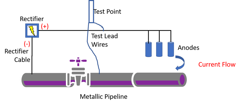 CPSystem.png CPSystem.png