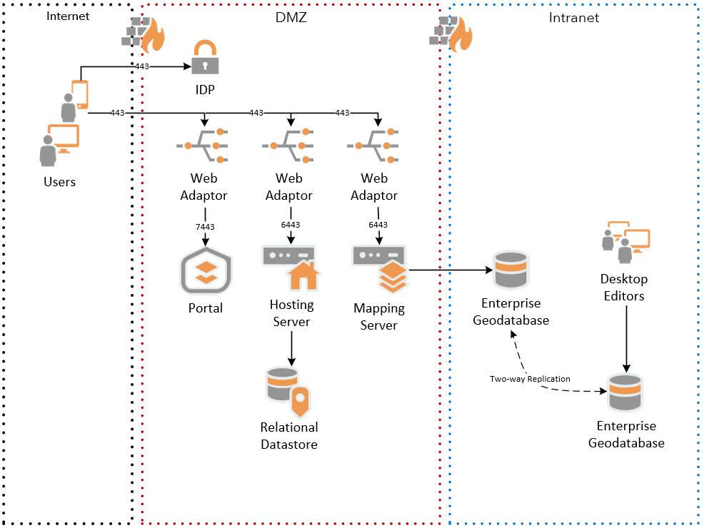 Figure 4 - Database Replication.PNG Figure 4 - Database Replication.PNG