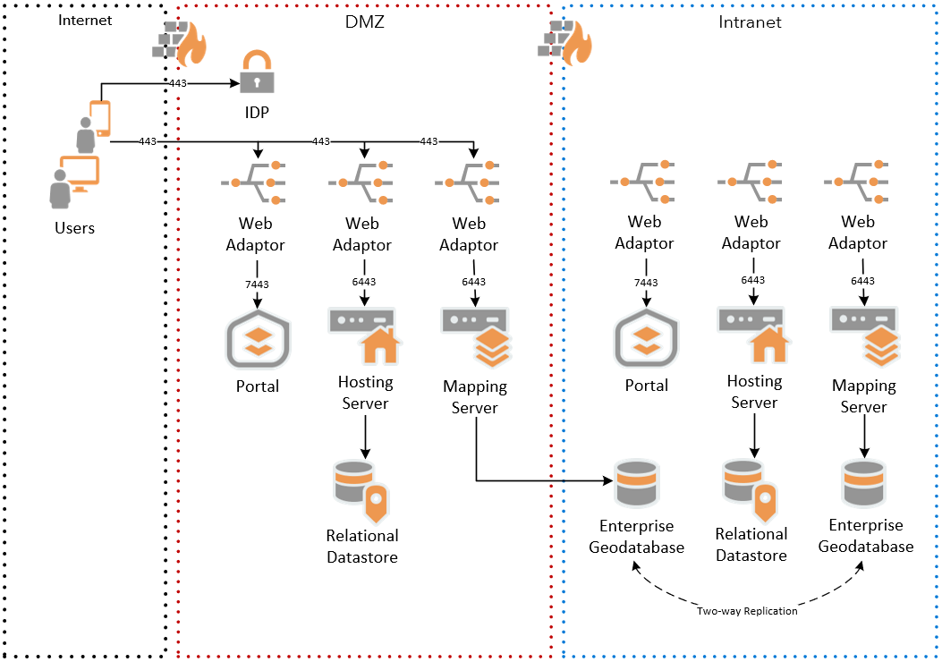 Figure 5 - Database Replication Elaborated.PNG Figure 5 - Database Replication Elaborated.PNG
