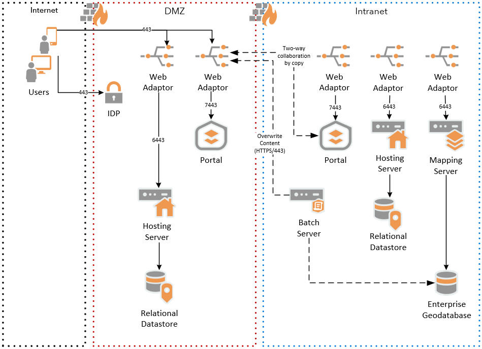 Figure 6 - Service Publication and Collaboration.PNG Figure 6 - Service Publication and Collaboration.PNG