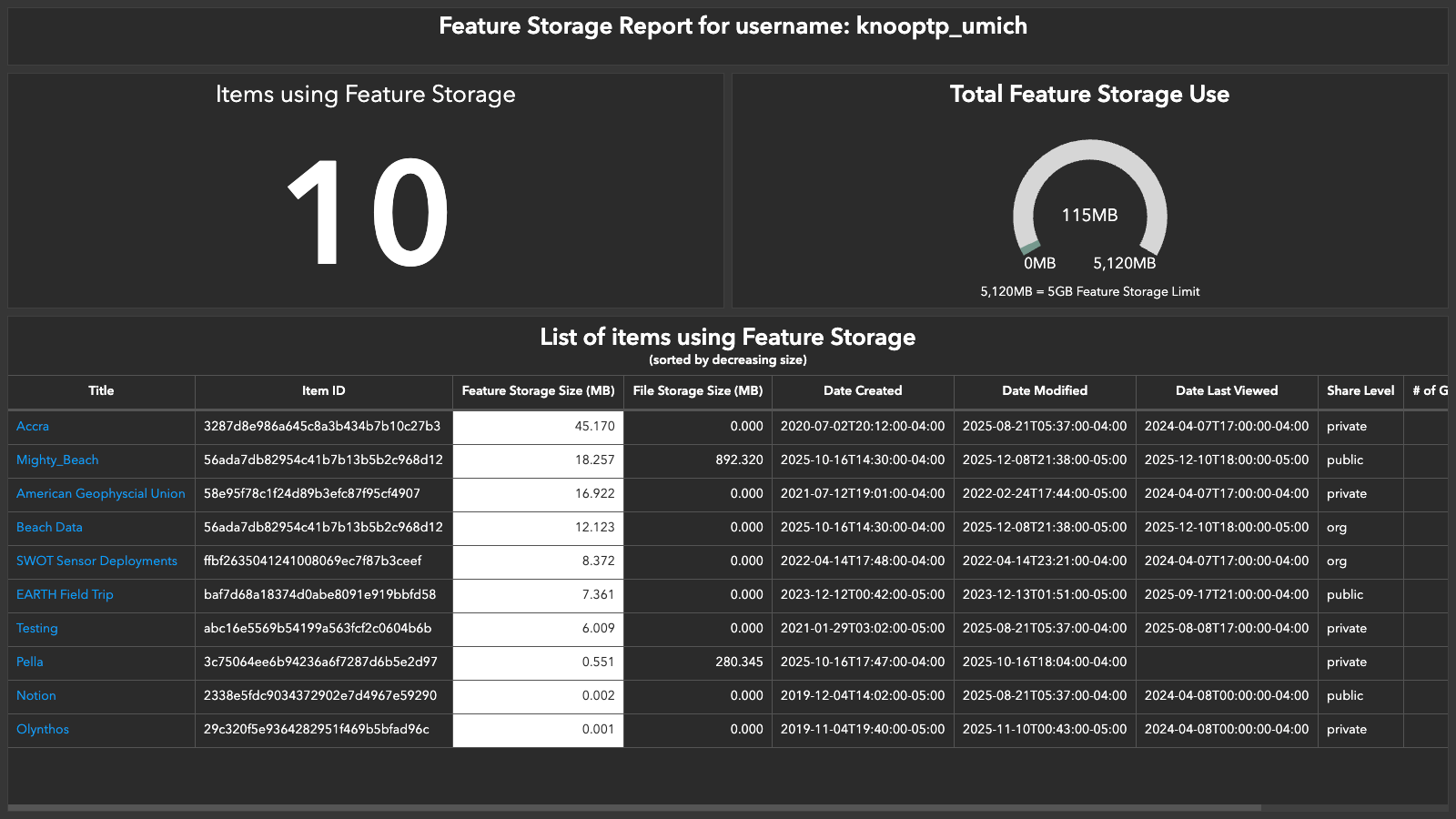 Example Feature Storage Dashboard.png Example Feature Storage Dashboard.png