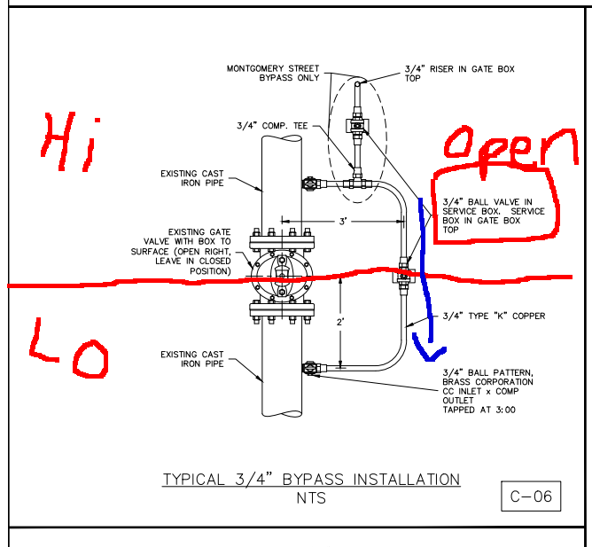 MontgomeryBypass.png MontgomeryBypass.png