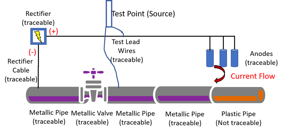 CP Zone with Traceable pipe.png CP Zone with Traceable pipe.png