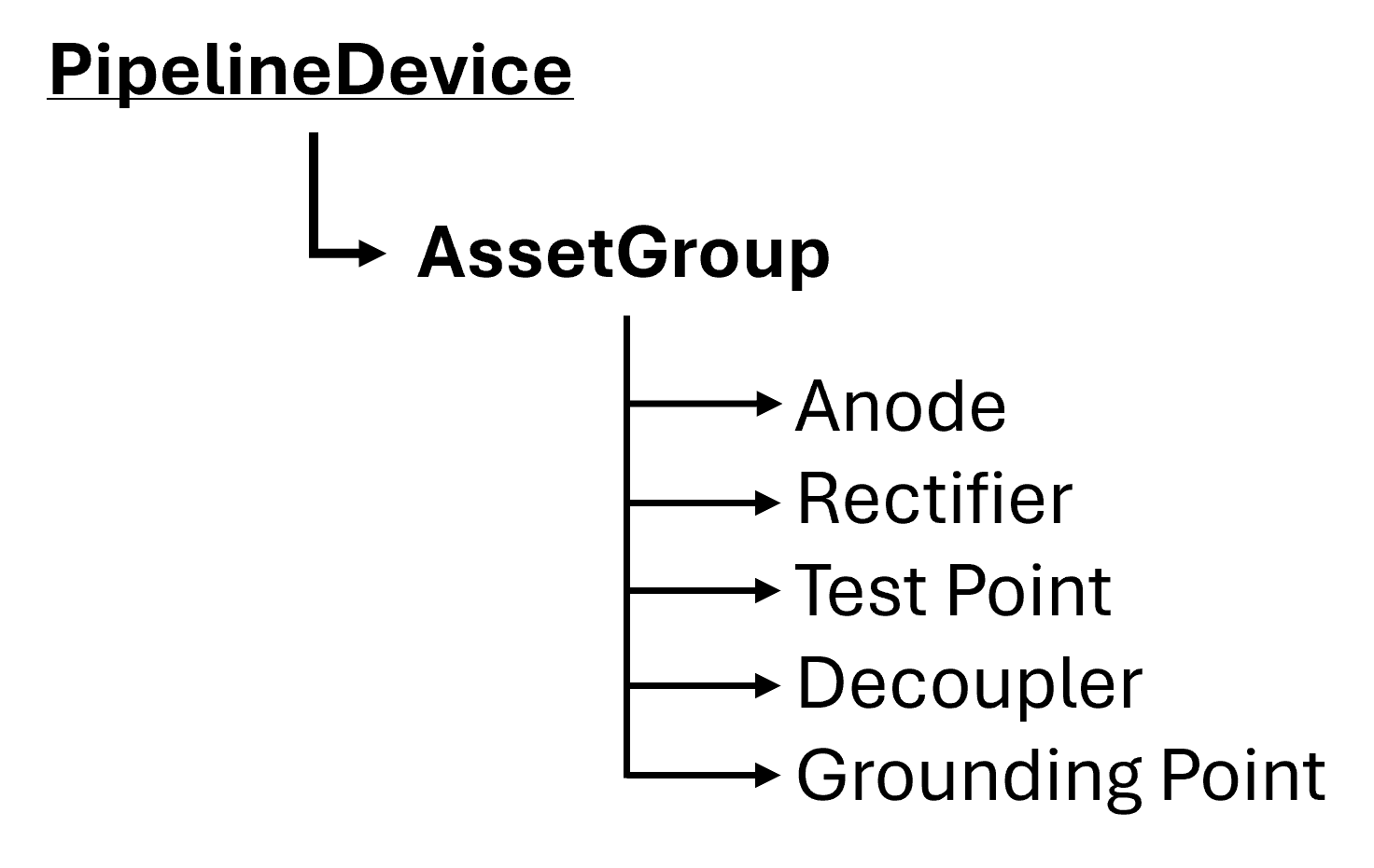 PipelineDevice.png PipelineDevice.png
