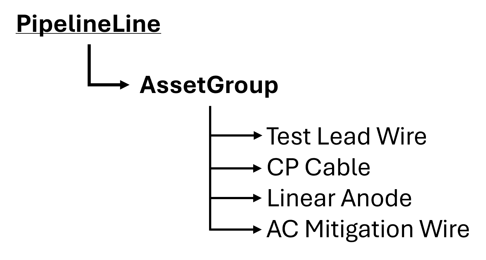 PipelineLine.png PipelineLine.png