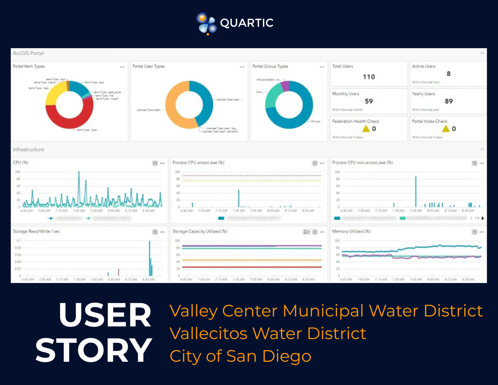 ArcGIS Monitor image- Esri Community forum.png ArcGIS Monitor image- Esri Community forum.png