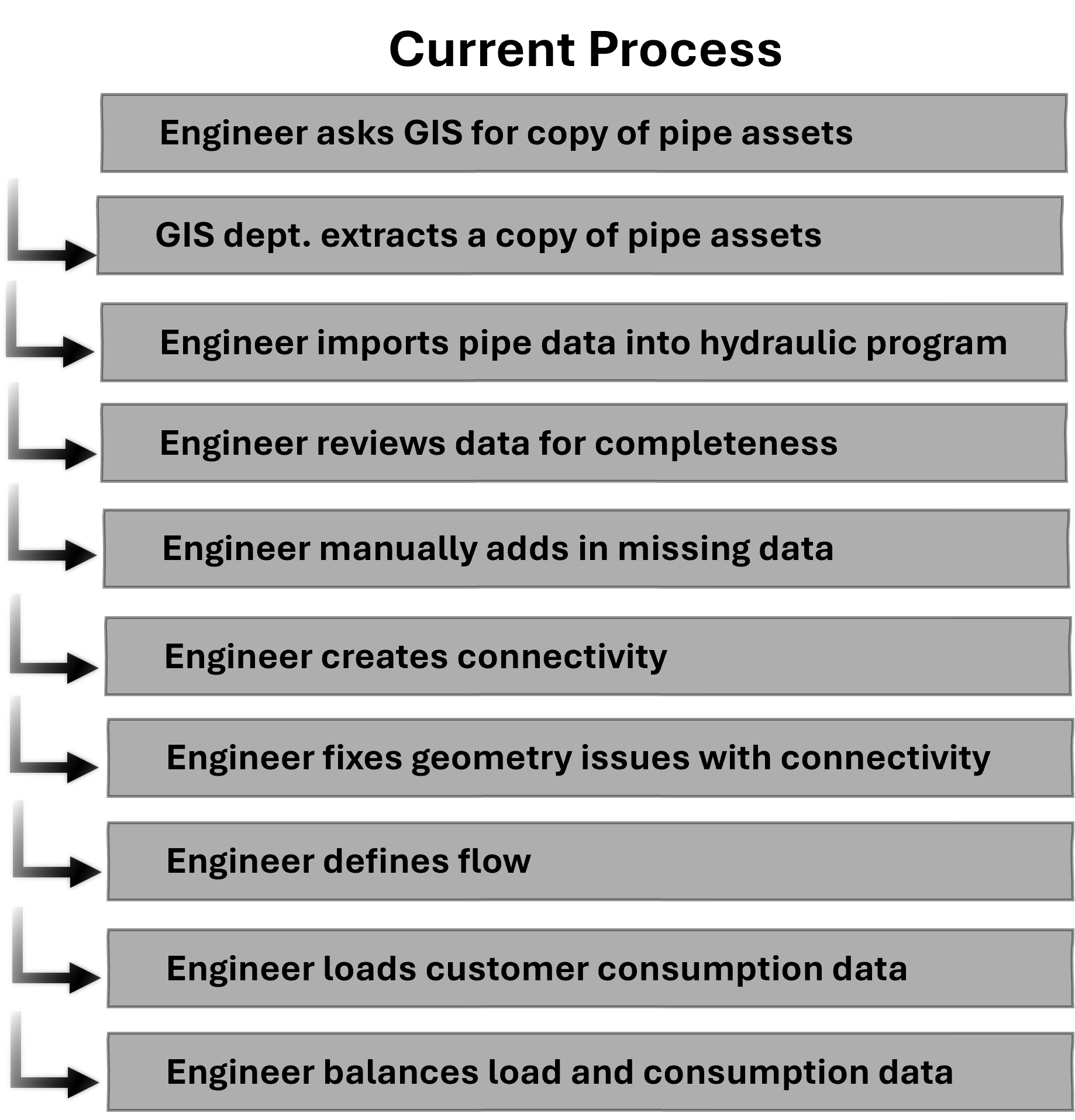 Current Process.png Current Process.png