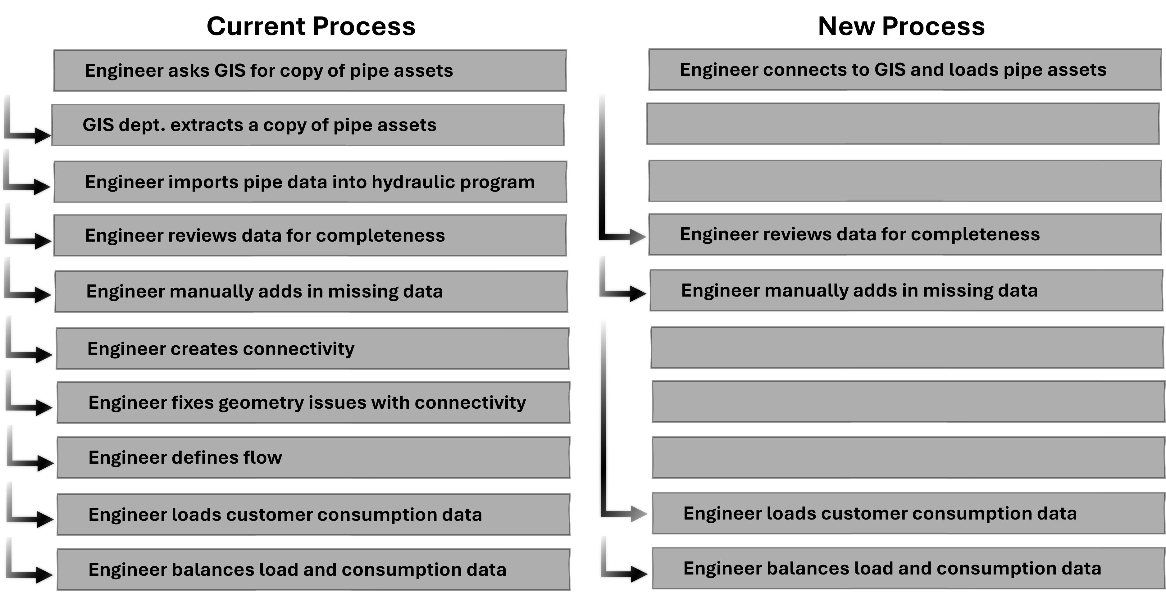 Current and New Process.png Current and New Process.png