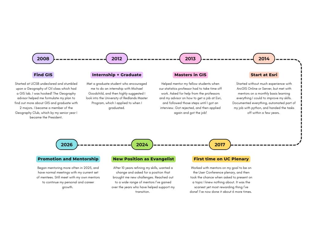 Colorful Modern Business Timeline Infographic Graph.png Colorful Modern Business Timeline Infographic Graph.png