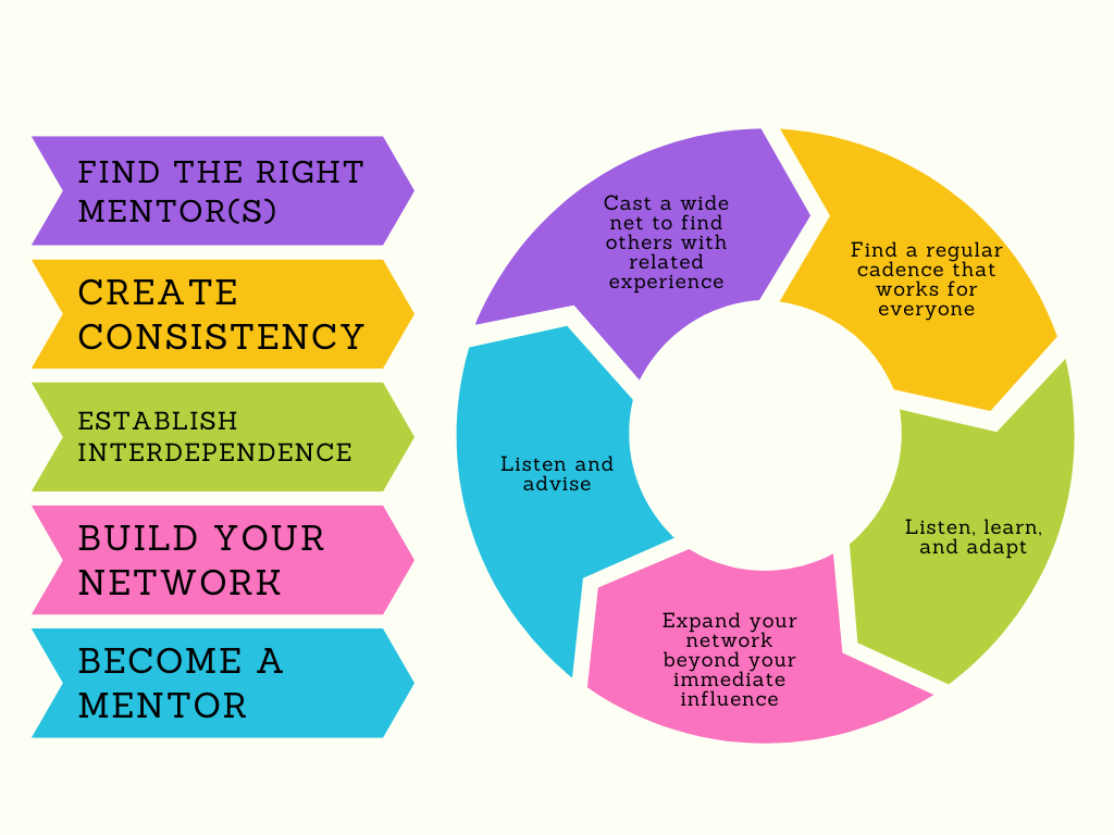 Colorful Process Pie Chart (1).png Colorful Process Pie Chart (1).png