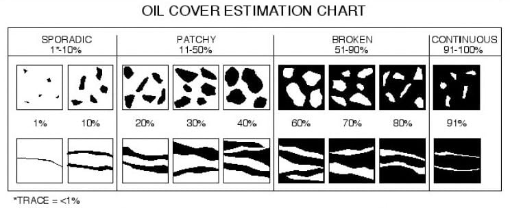 OilCoverChart.jpg OilCoverChart.jpg