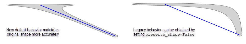 ST_GeodesicBuffer_example.png ST_GeodesicBuffer_example.png