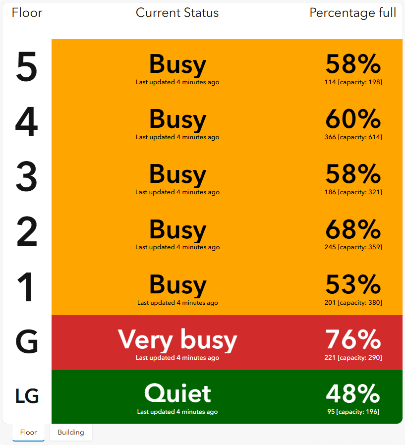 main library occupancy dashboard.png main library occupancy dashboard.png