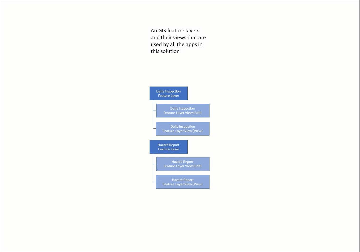 Pipeline Patrol component diagram.gif Pipeline Patrol component diagram.gif