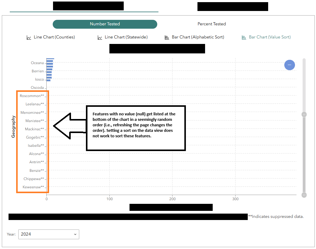 Null values cannot be sorted.png Null values cannot be sorted.png