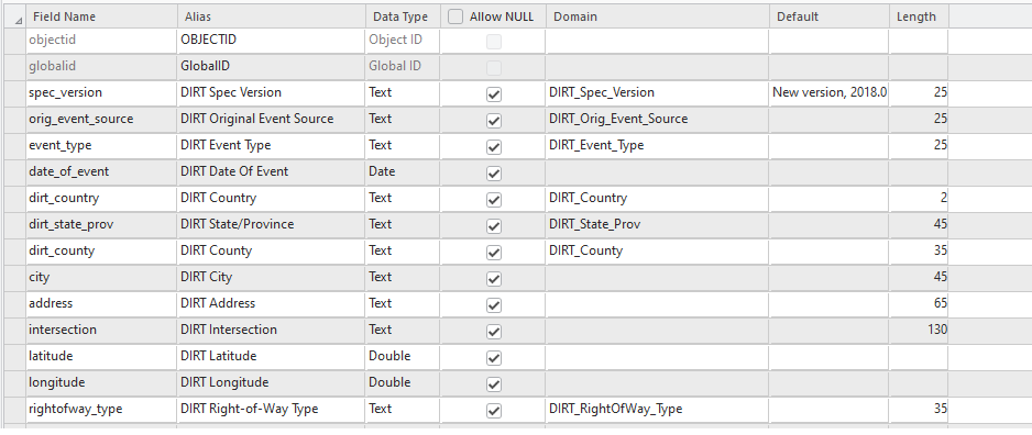 DIRT Data Fields.png DIRT Data Fields.png
