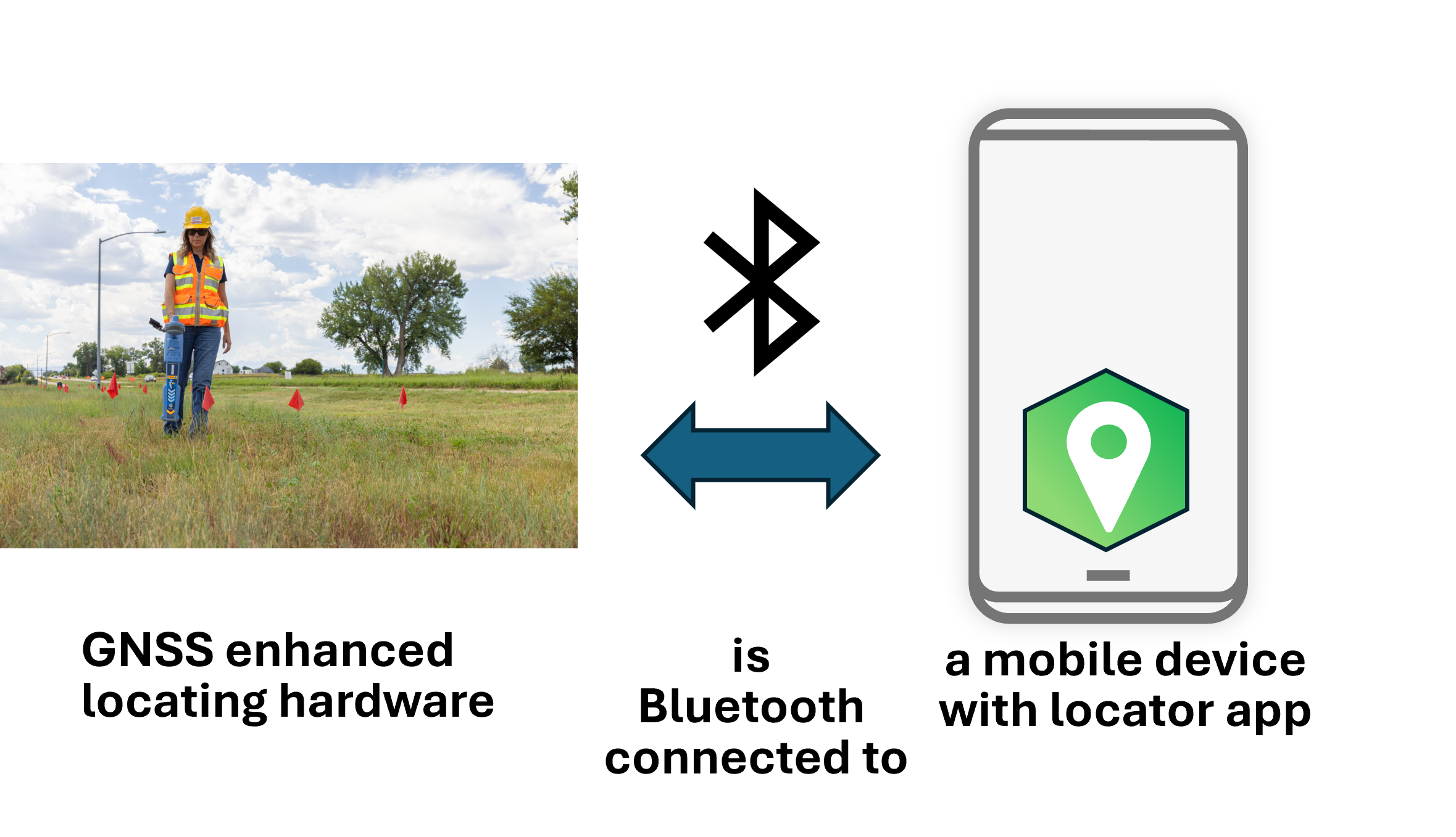 Bluetooth Integration.png Bluetooth Integration.png