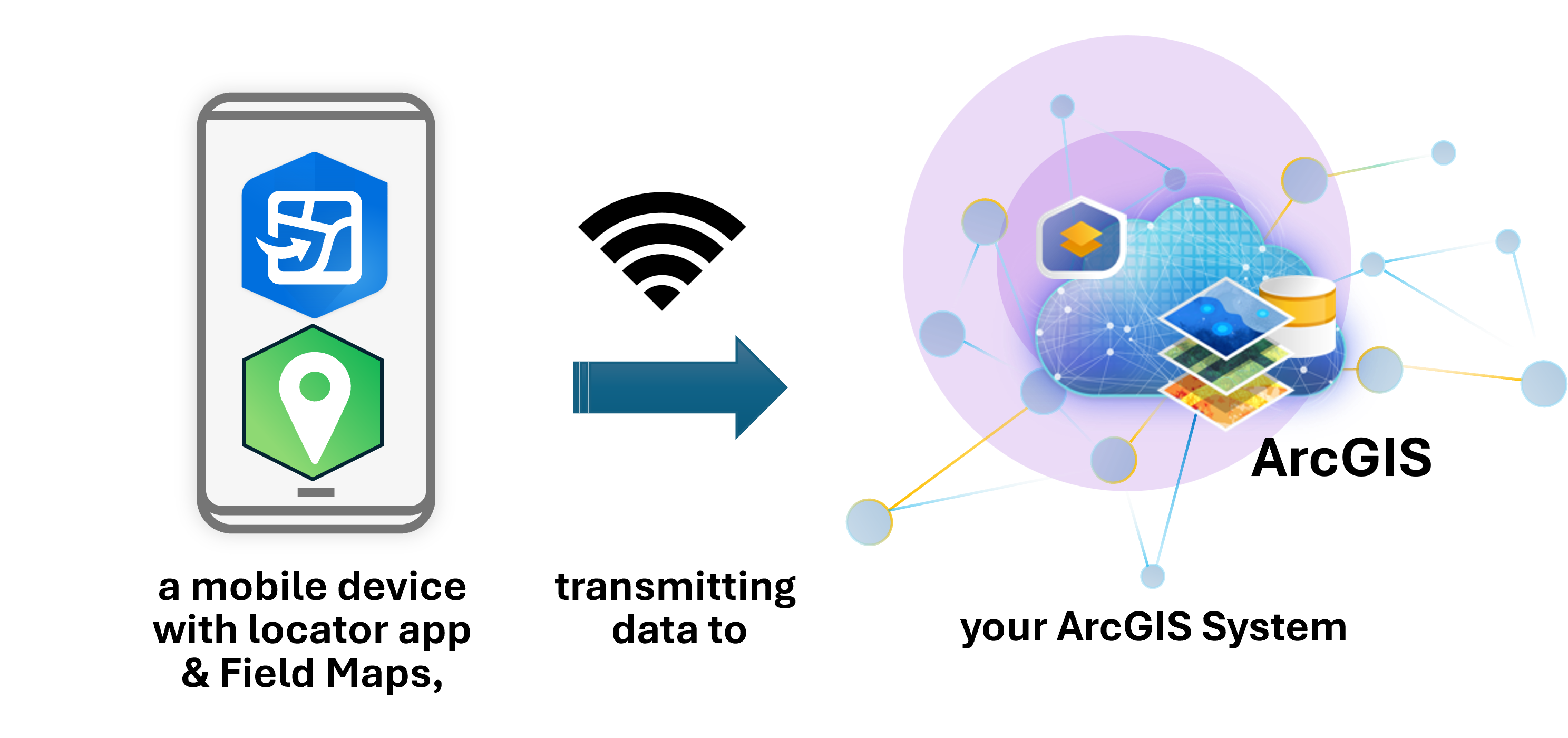 ArcGIS Integration.png ArcGIS Integration.png