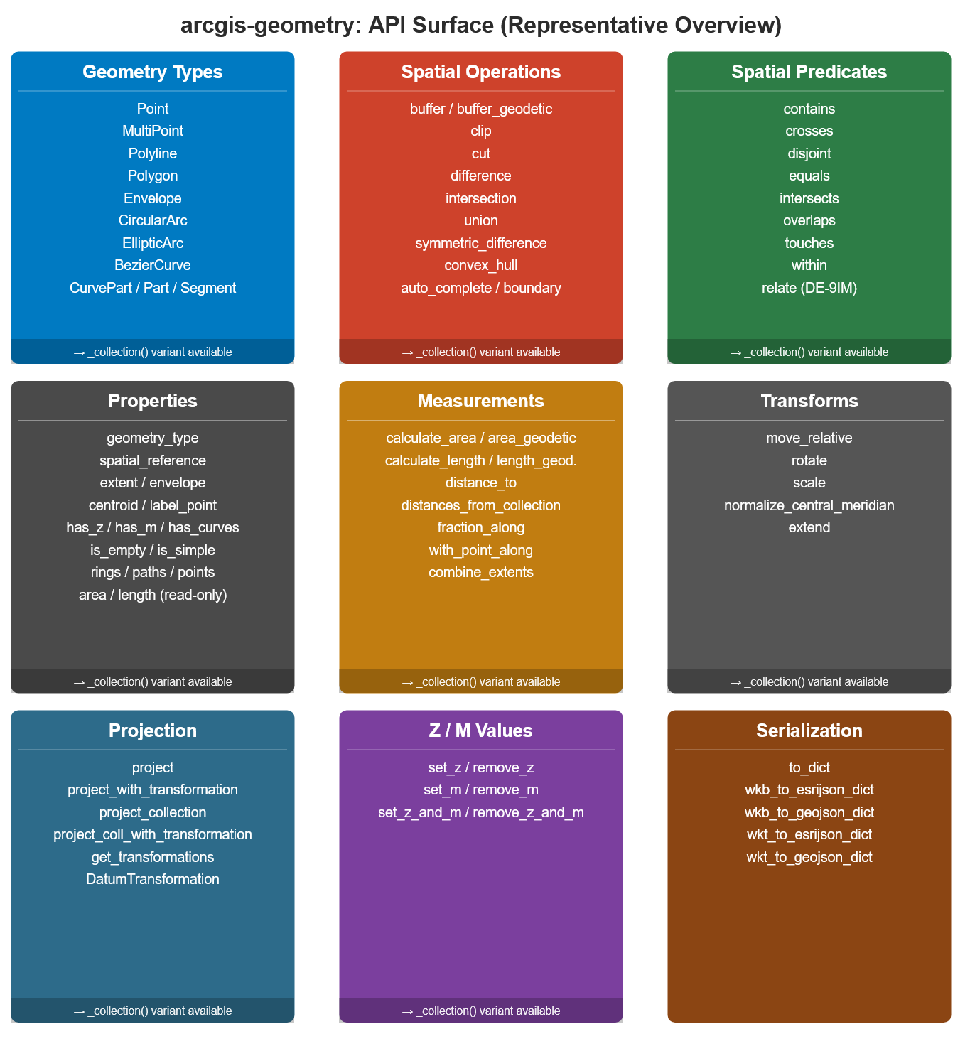 arcgis-geometry_api-surface.png arcgis-geometry_api-surface.png