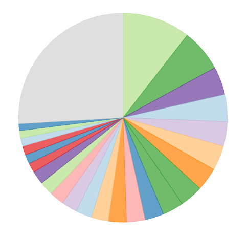 LouisaMeyerson_1-1779824490159.png LouisaMeyerson_1-1779824490159.png