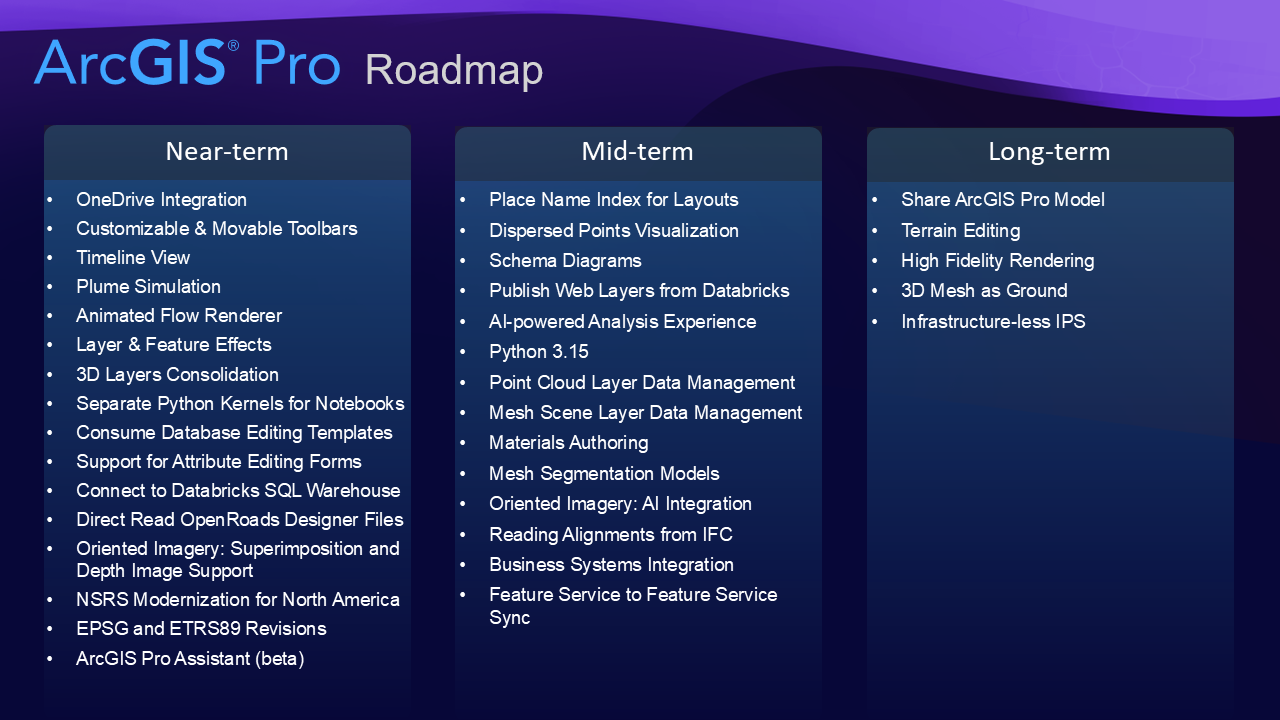 ArcGIS Pro Roadmap June 2026.png ArcGIS Pro Roadmap June 2026.png