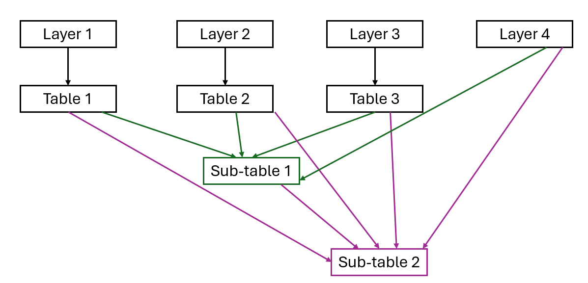 Service_Structure.png Service_Structure.png