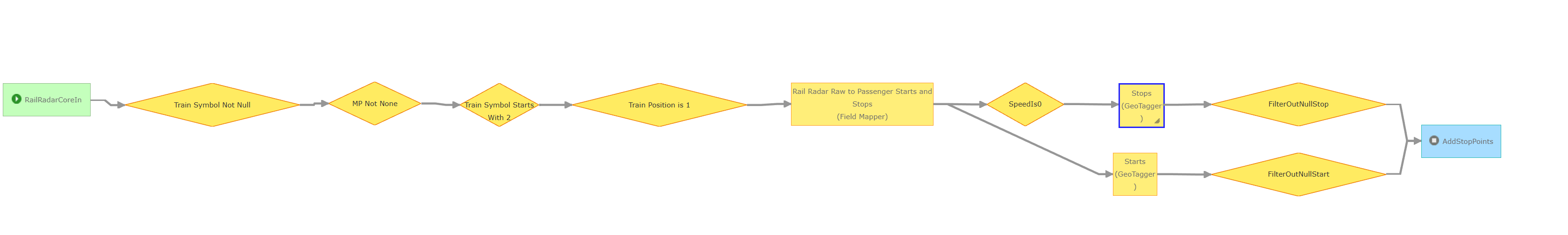 GeoeventLogging.png GeoeventLogging.png
