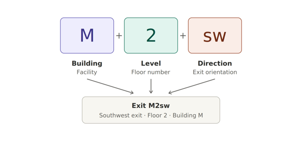 5_ExitID_diagram.png 5_ExitID_diagram.png