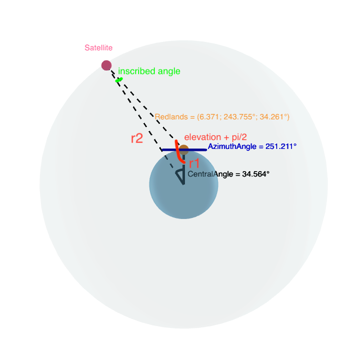elevation-angle-plane-annotated.png elevation-angle-plane-annotated.png