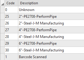 Part2_Distribution_Configuration_CodedDomain.png Part2_Distribution_Configuration_CodedDomain.png