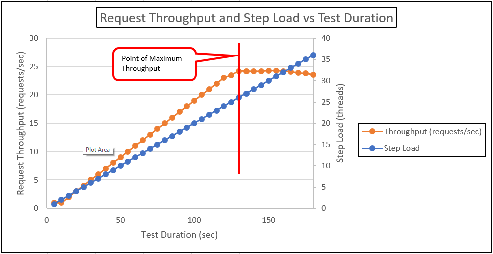 theoretical_throughput_curve.png theoretical_throughput_curve.png