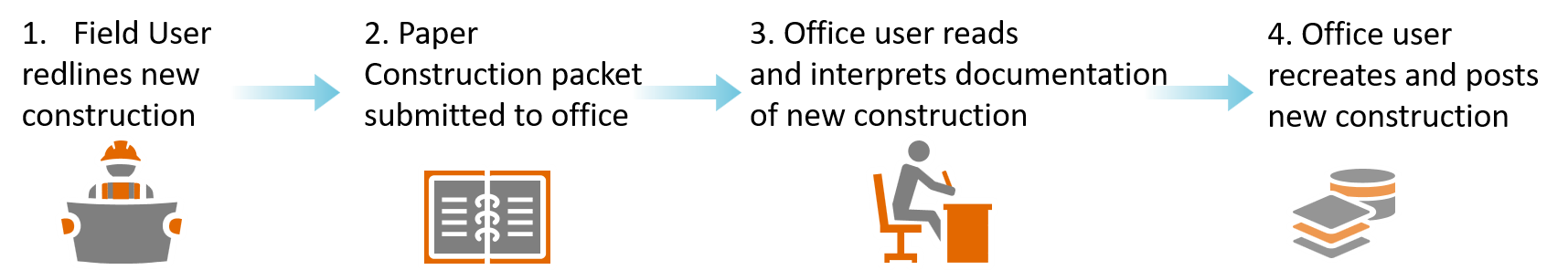 Part 4 paper workflow.png Part 4 paper workflow.png